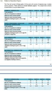 UGC NET CSIR PAPER PATTERN 2023